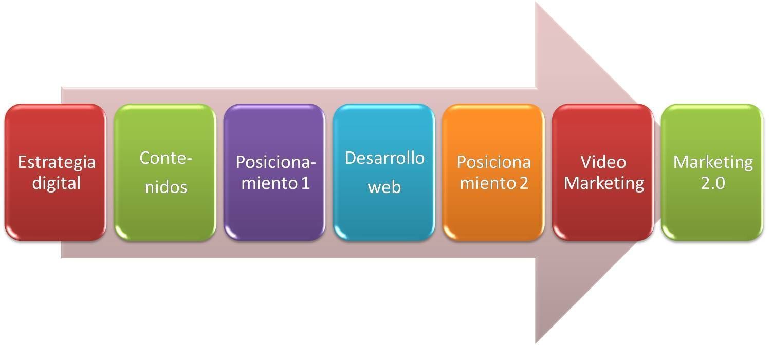 Esquema_guia_proyecto_web