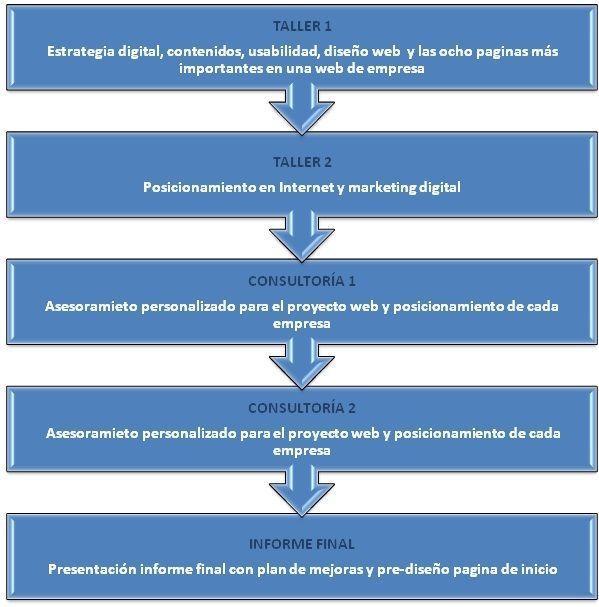 EXPORTAWEB