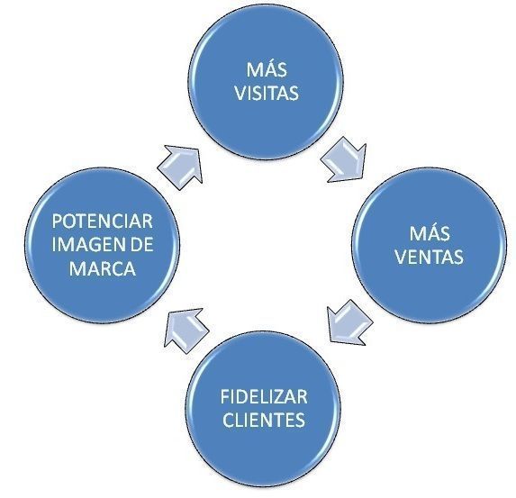 fidelizarampliar