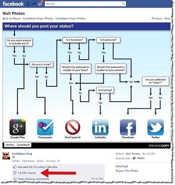 Social-Network-Flow-Chart