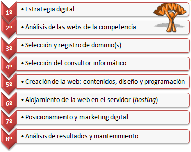 grafico-1-web-empresa