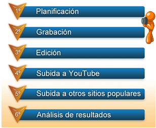grafico-2-web-empresa