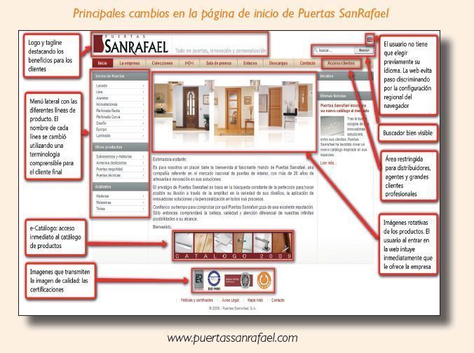 ppales_cambios