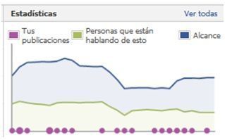 Monitoriza_las_estadsticas_de_Facebook
