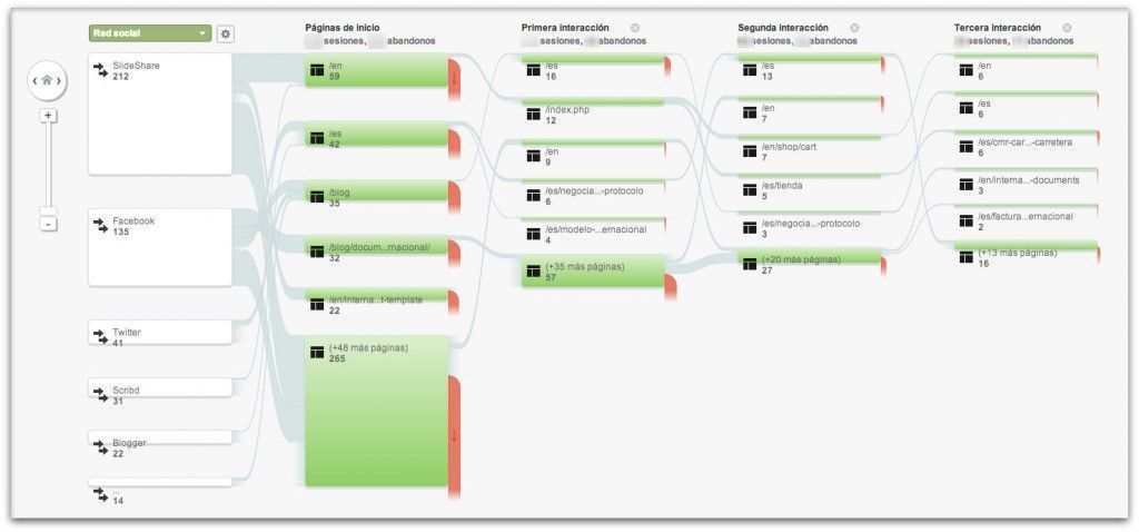 tutorial google analytics