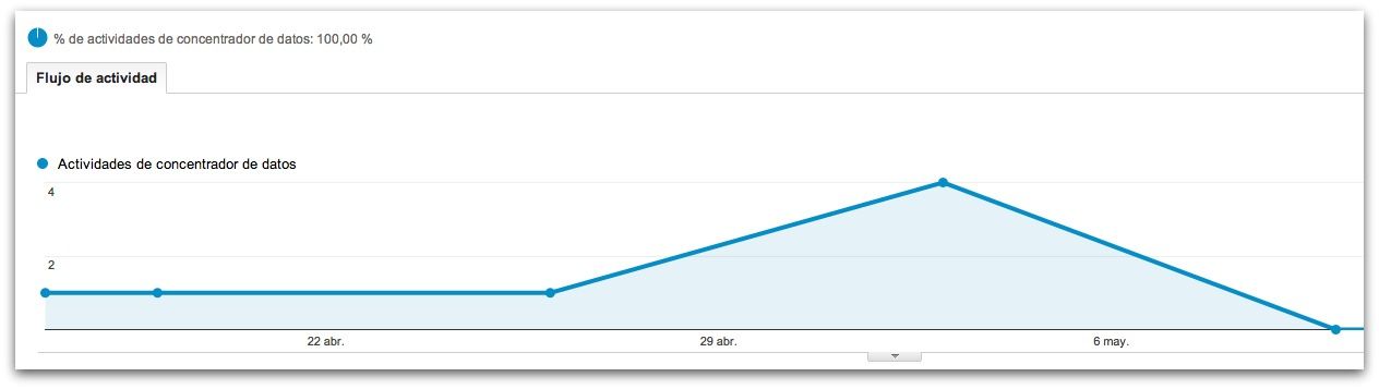 tutorial google analytics