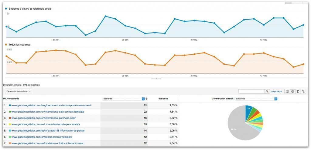 tutorial google analytics