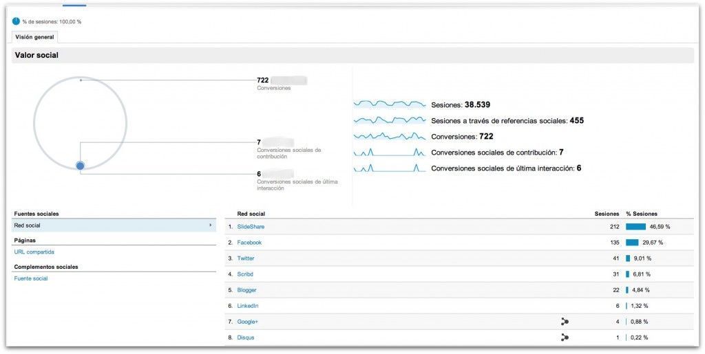 tutorial google analytics