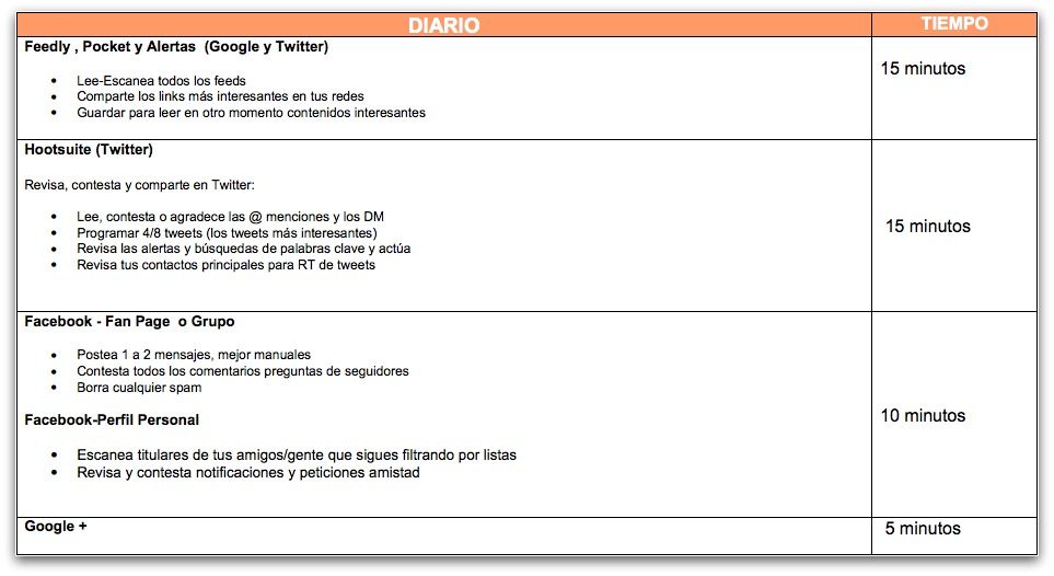recursos de social media