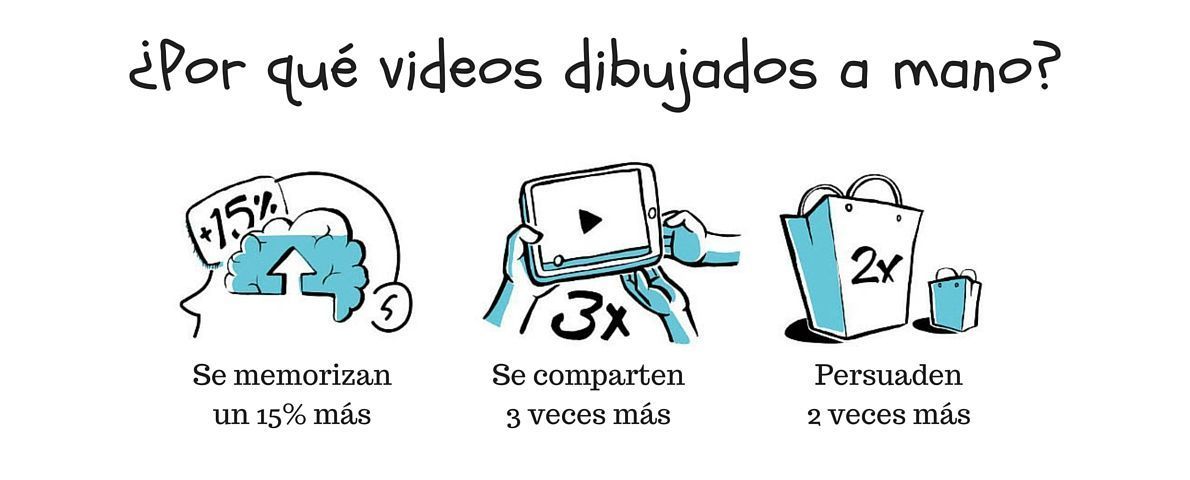 videos animados doodle videos